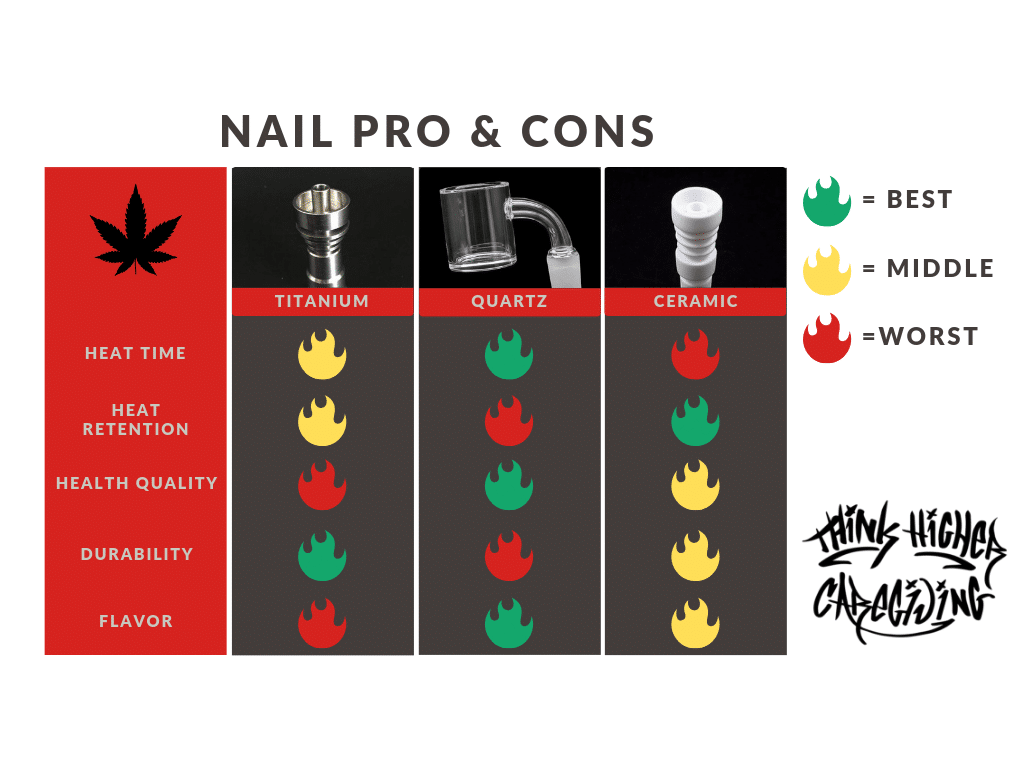 Dab Nails Pros & Cons - Quartz Banger