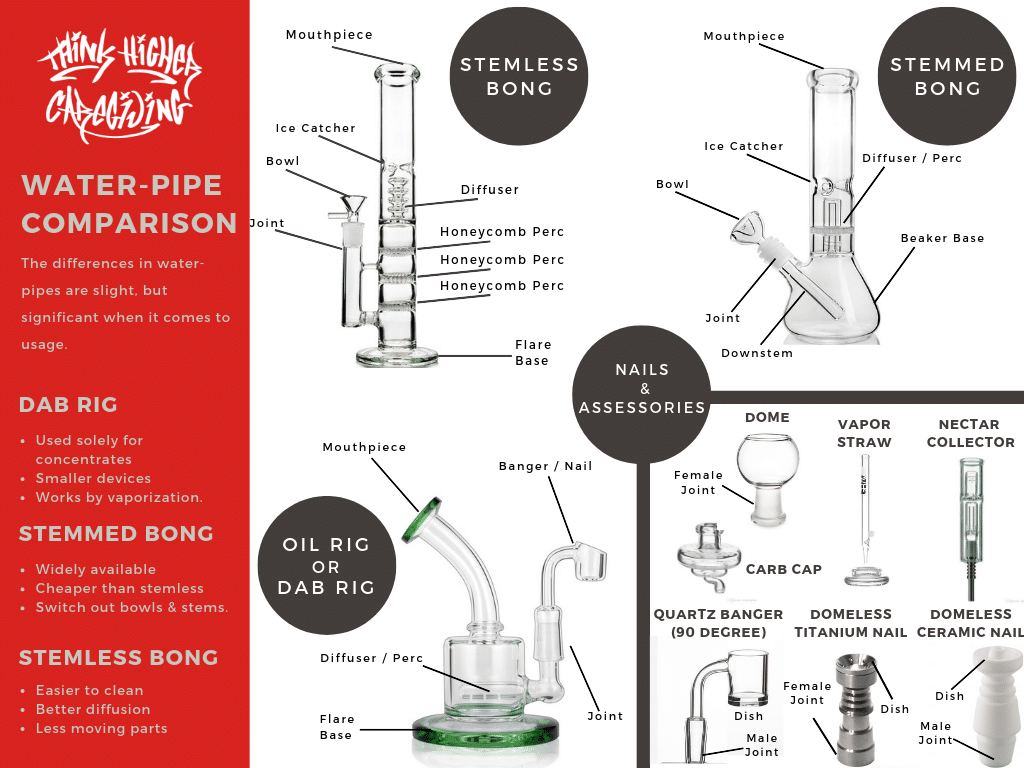 Step By Step Process Of Using Dab Rig As A Bong – Honeybee Herb