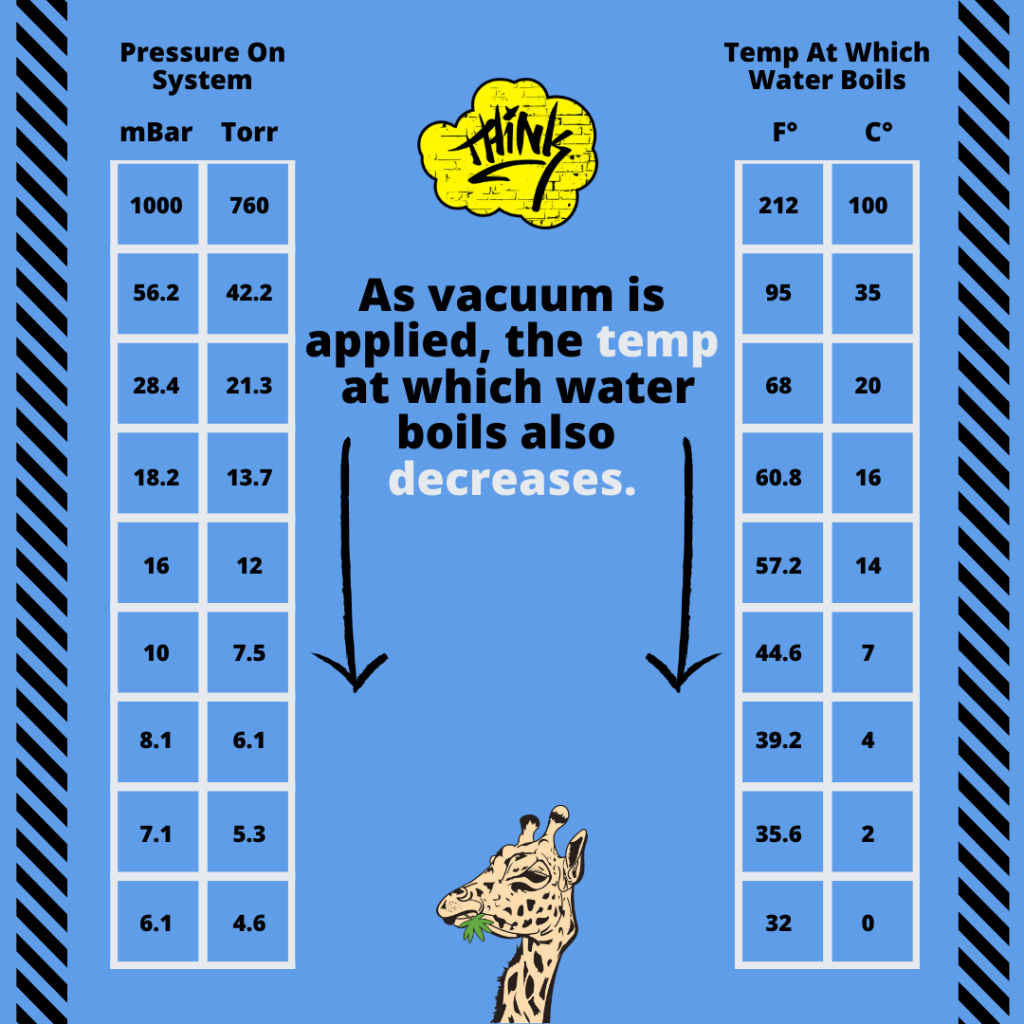 Describing temperature and vacuum - Think Higher